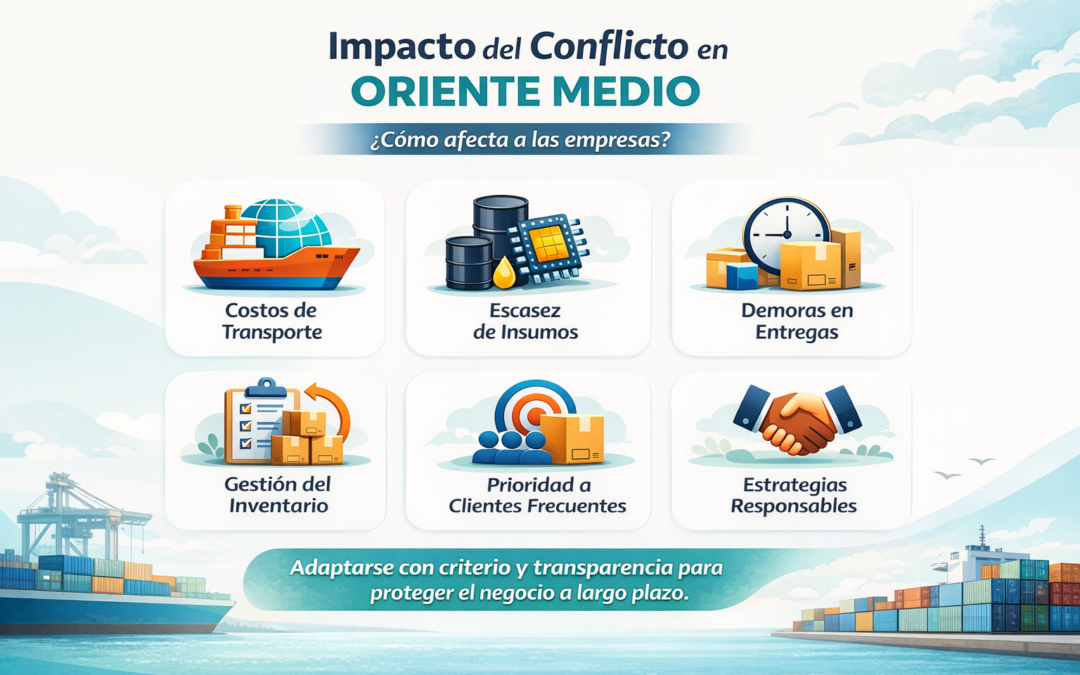 Impacto del conflicto en Oriente Medio en los mercados globales y la cadena de suministro